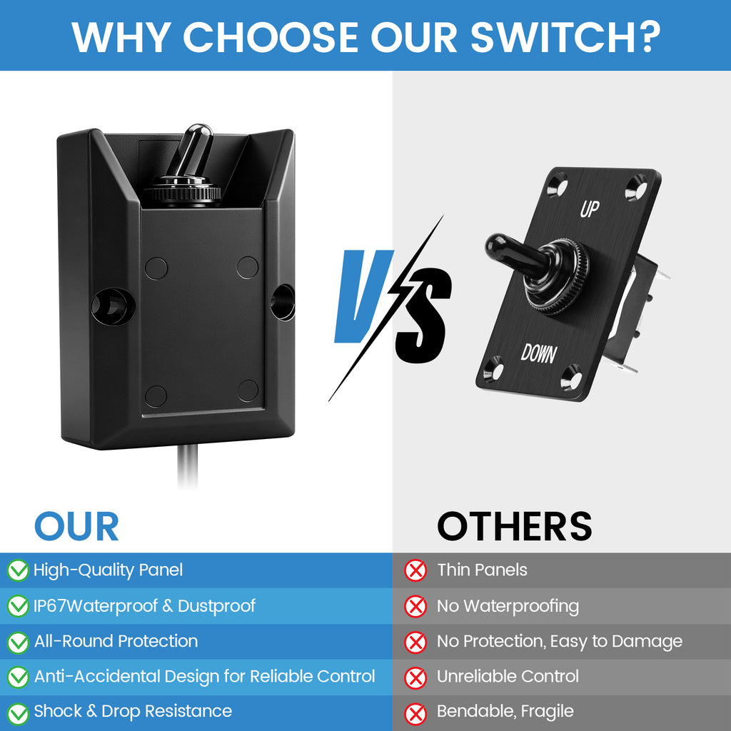 GEVINFA Wired Toggle Switch 12V 30A - Heavy Duty Waterproof SPST 2 Pin Latching Switch, Panel Mount Design with 2ft Wire for Marine, Automotive, RV, Truck & Boat Electrical Setups ON/OFF Sticker ﻿