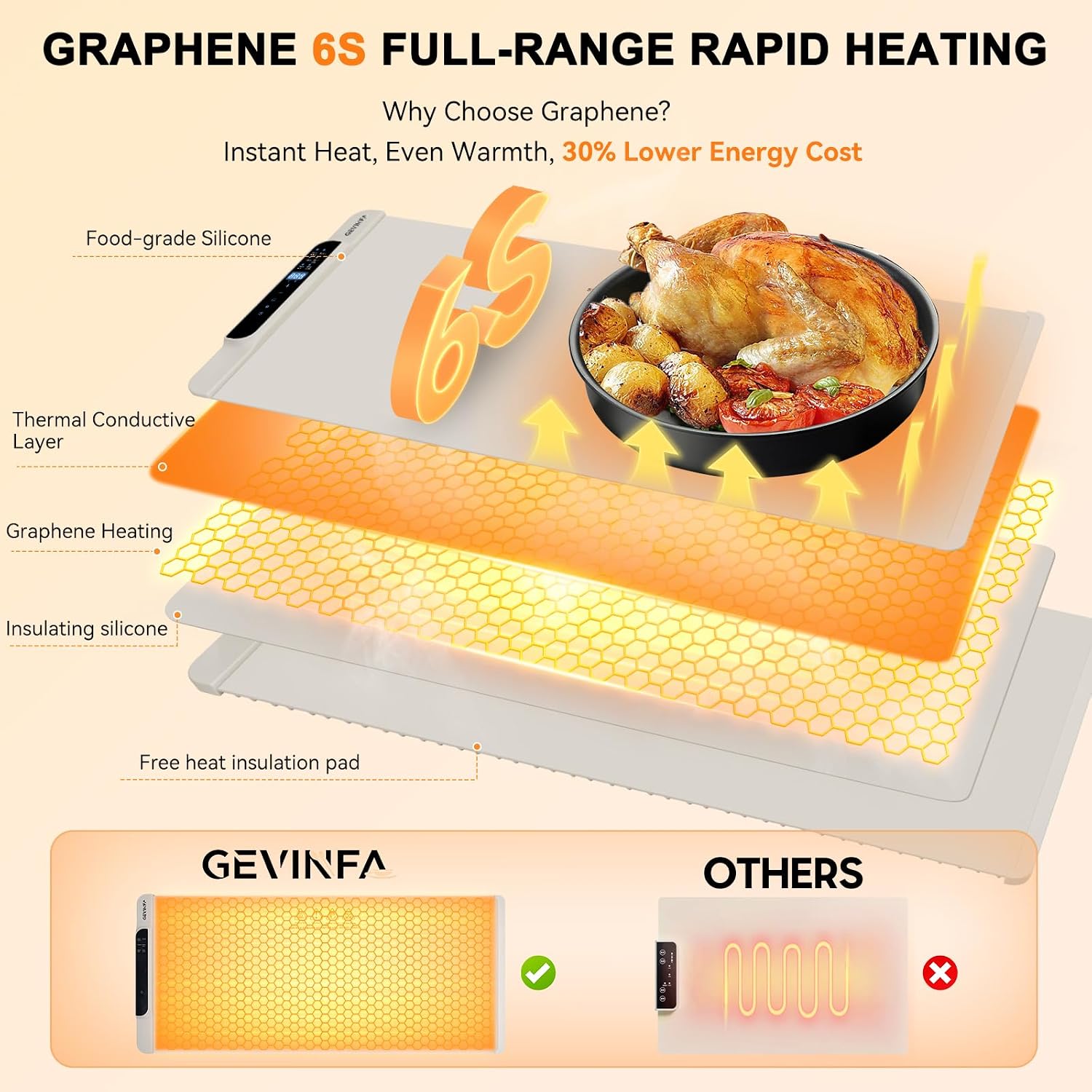 GEVINFA Extra Large Food Warming Mat 36"x16" Inches with 11 Heating Modes