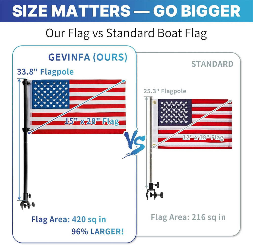 GEVINFA Boat Flag Pole Kit 15x28" American USA Flag, 50 Stars Marine Flag