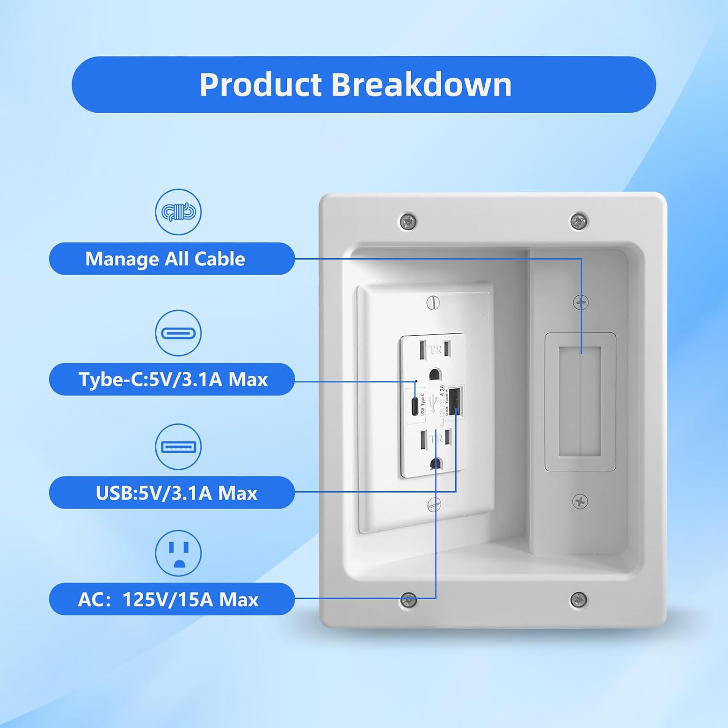 GEVINFA in-Wall Cable Management Kit TV Cord Hider for Wall Dual USB A&C